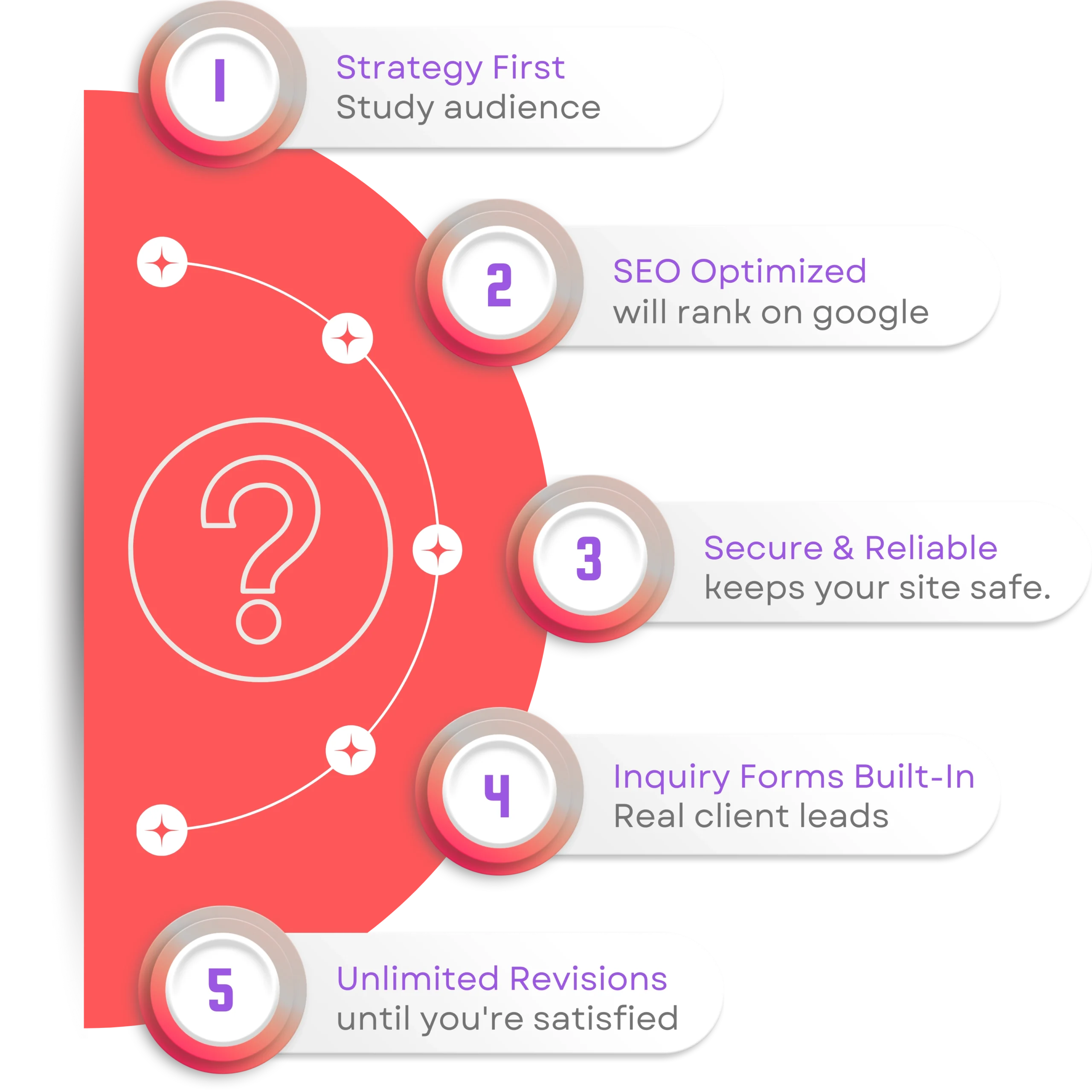 Home Care Website Design 13 Why Care Businesses 2 scaled